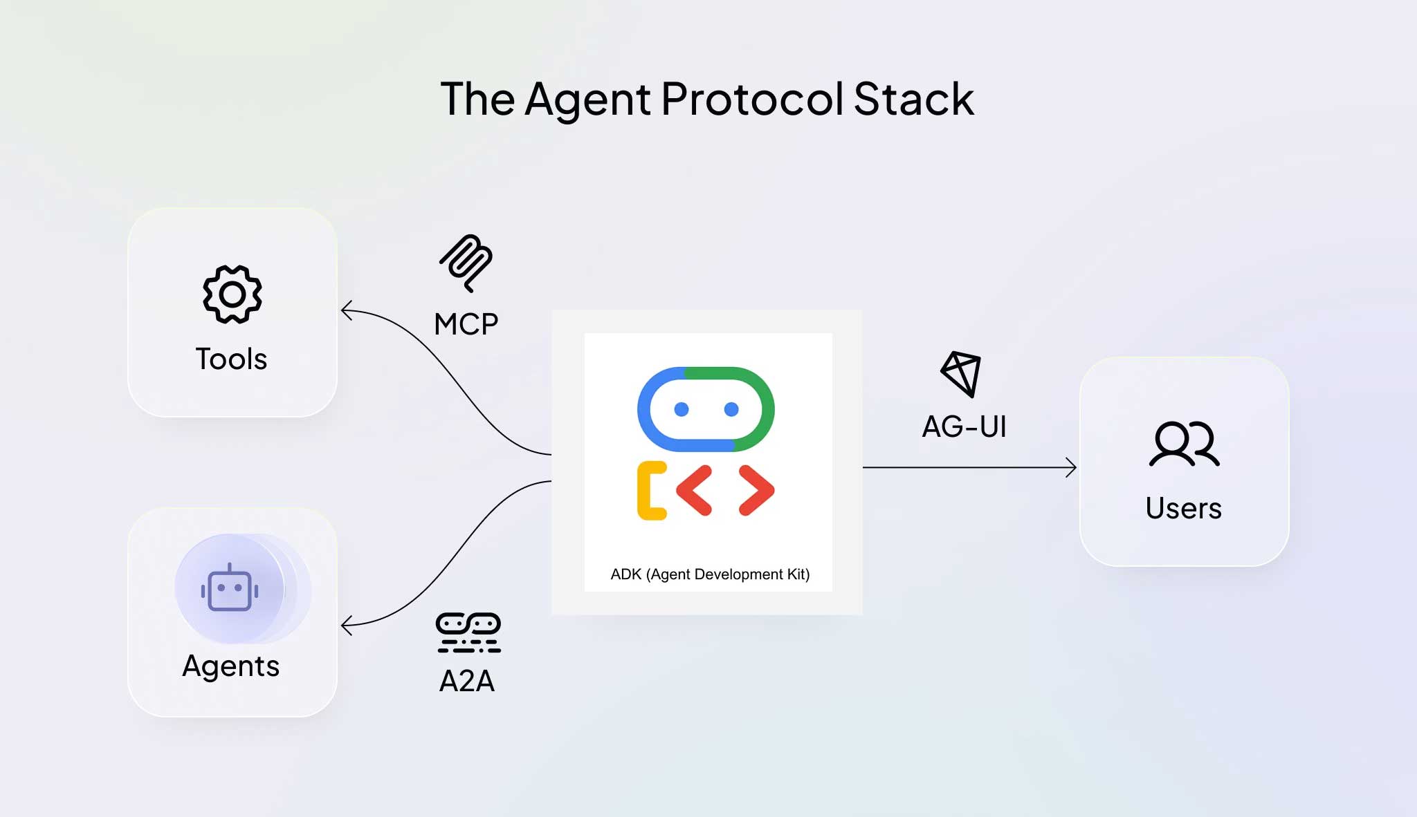 Campo 29 - Estructura Ecológica Principal
