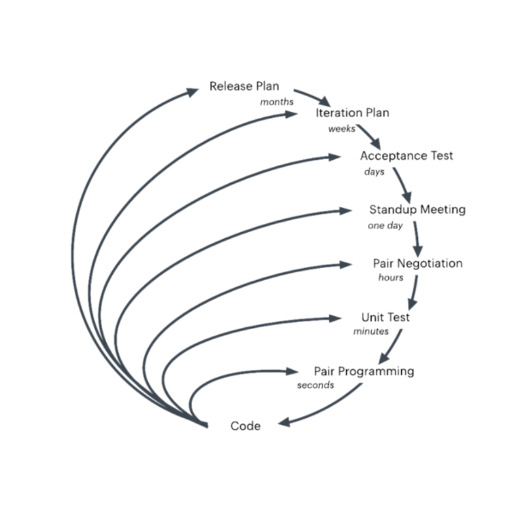 Proceso Experimental 2